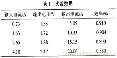 一步到位，半導體激光管LD的電源設計