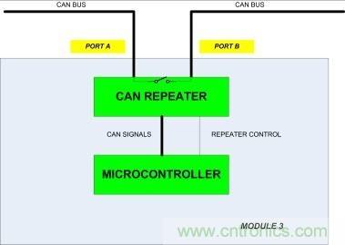 省毫瓦以增里程；提升汽車CAN總線能效以增強(qiáng)燃油經(jīng)濟(jì)性