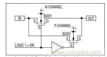 采用并聯(lián)n溝道和p溝道MOSFET的典型模擬開關(guān)的內(nèi)部結(jié)構(gòu)