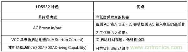 工程師支招：解決電源管理IC抑制音頻噪音的方法