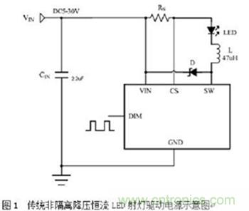 旨在突破！源于TRUEC2技術(shù)的高性能LED射燈方案