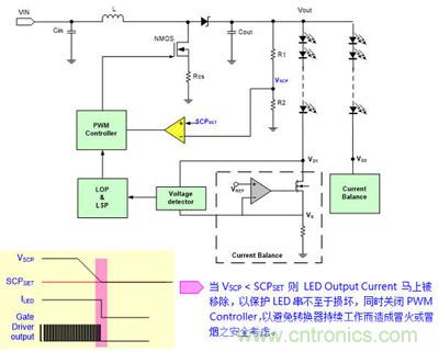 小伙伴們都驚呆了！LED背光驅(qū)動(dòng)小竅門