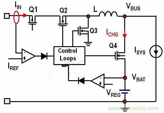 經(jīng)典教學(xué)：關(guān)于動(dòng)態(tài)電源路徑管理的高效開關(guān)模式充電器系統(tǒng)設(shè)計(jì)