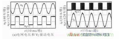  實(shí)驗(yàn)波形