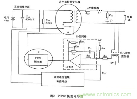 經(jīng)典方案：逆變器PSPICE仿真模型來模擬瞬間動態(tài)響應(yīng)