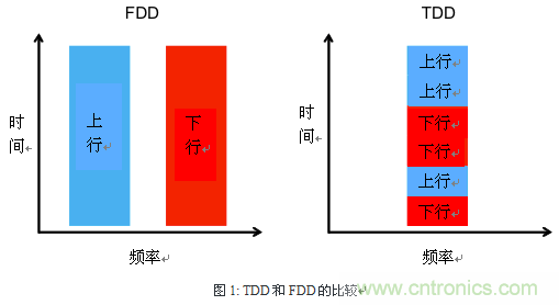 技術分析：面向TDD系統(tǒng)手機的SAW濾波器的技術動向