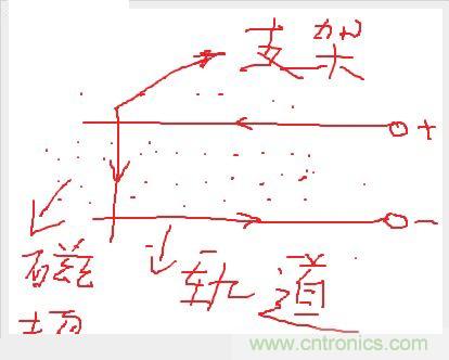 電子軍情發(fā)燒友！航母彈射系統(tǒng)大揭秘！