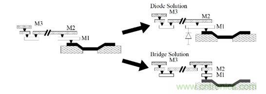 通過插入二極管或橋（布線）控制天線效應(yīng)