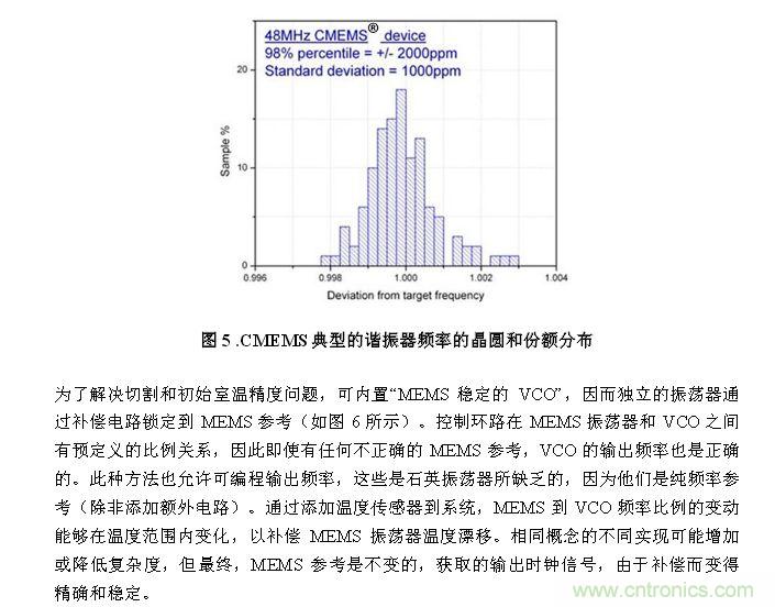 CMEMS技術：批量CMOS制造工藝生產基于EMS的頻率控制器件