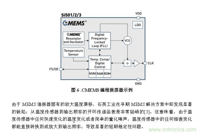 CMEMS技術：批量CMOS制造工藝生產基于EMS的頻率控制器件