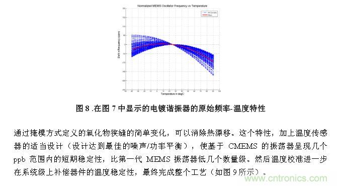 CMEMS技術：批量CMOS制造工藝生產基于EMS的頻率控制器件