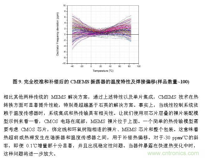 CMEMS技術：批量CMOS制造工藝生產基于EMS的頻率控制器件