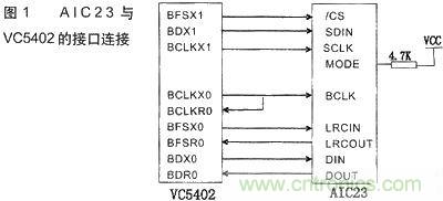 技術(shù)達(dá)人：音頻信號(hào)采集與AGC算法的DSP實(shí)現(xiàn)