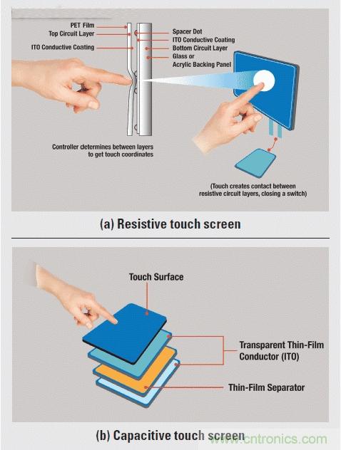 電容式觸摸屏基礎(chǔ)知識大盤點