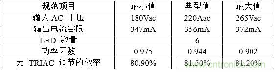 電氣設計規(guī)范