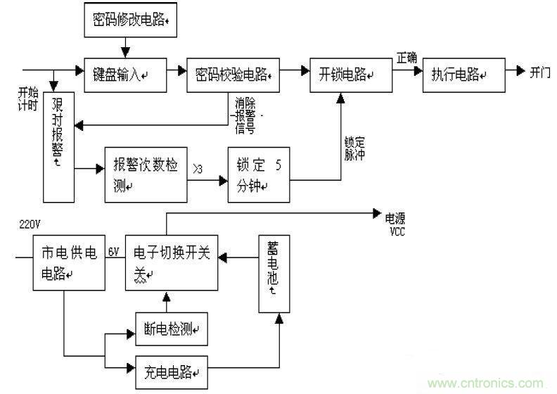 總體方框圖