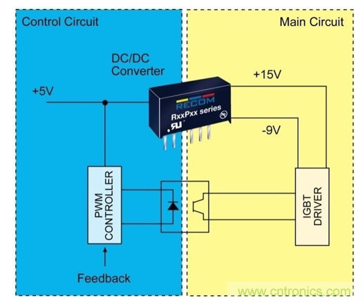 :非對稱輸出的DC/DC轉換器供電圖