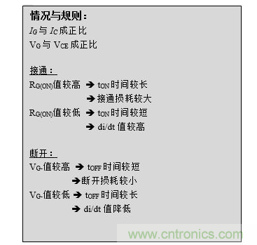 該文本框概述了上述數(shù)值間的關系