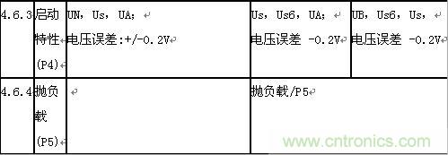 “道路車輛電氣”和“電子設備電氣負荷測試和應用”分析