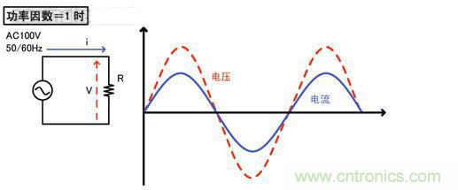 實現(xiàn)功率因數(shù)改善與高效率的最新AC/DC電源技術(shù)