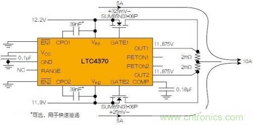 LTC4370在兩個二極管“或”連接的12V電源之間均衡10A負(fù)載電流。通過調(diào)節(jié)MOSFET壓降來補(bǔ)償電源電壓失配，以實現(xiàn)均流