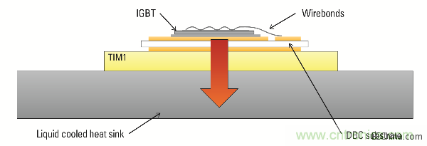 典型IGBT功率模塊的構(gòu)造