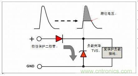 負(fù)載突降抑制原理圖