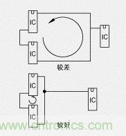 減小互連器件間的平行通路