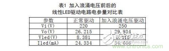 與正常情況下的LED驅(qū)動(dòng)電路電參數(shù)對比