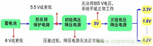 自動啟停系統(tǒng)對汽車電源系統(tǒng)的影響及常見電源設(shè)計