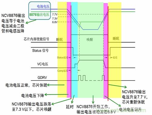 自動啟停系統(tǒng)對汽車電源系統(tǒng)的影響及常見電源設(shè)計