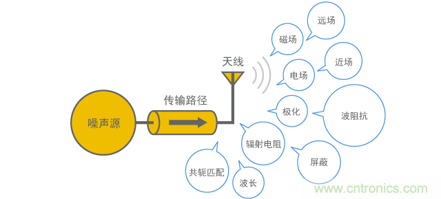 主要闡釋的內(nèi)容