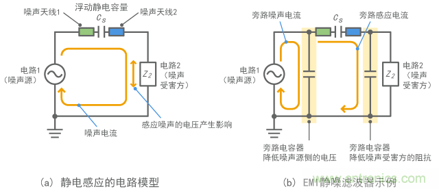 對(duì)靜電感應(yīng)有效的濾波器配置示例