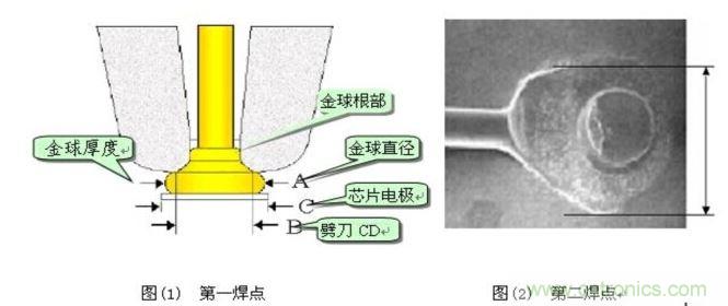 金絲鍵合后第一、第二焊點(diǎn)