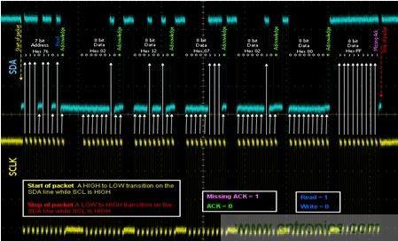 示波器上的I2C信號