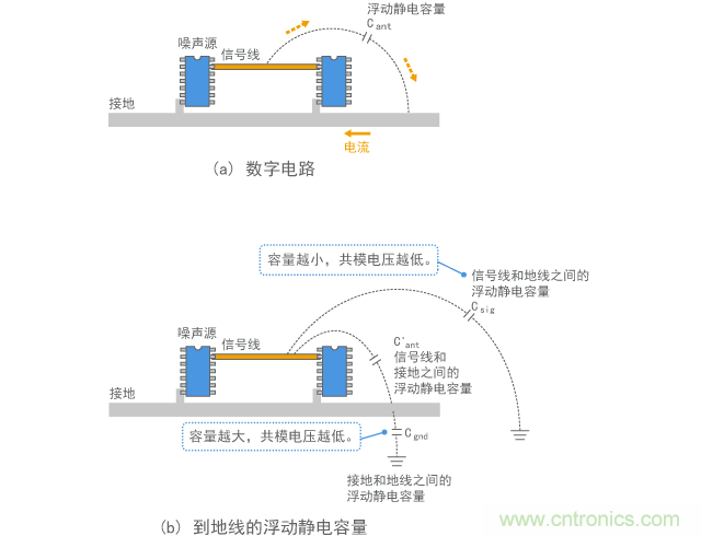 將電壓驅(qū)動模型應(yīng)用于數(shù)字電路的示例