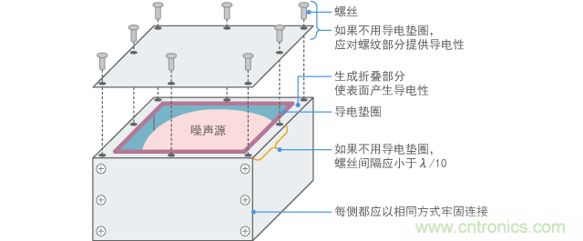 連接屏蔽罩