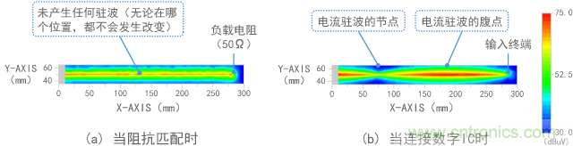 磁場（電流）的測量結(jié)果