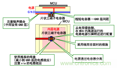 片狀三端子電容器封裝時(shí)的要點(diǎn)