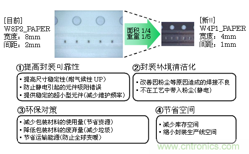 W4P1塑料編帶的優(yōu)勢