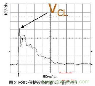 一次ESD事件中，ESD保護(hù)設(shè)備的輸出（箝位電壓）