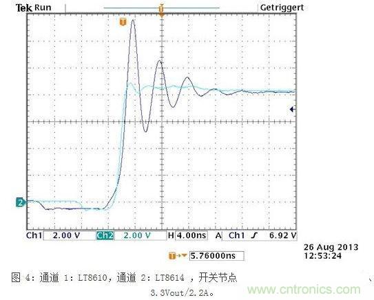 所示測(cè)量結(jié)果是在電波暗室和以下條件下取得的：12Vin、3.3Vout/2A，固定開關(guān)頻率為700kHz