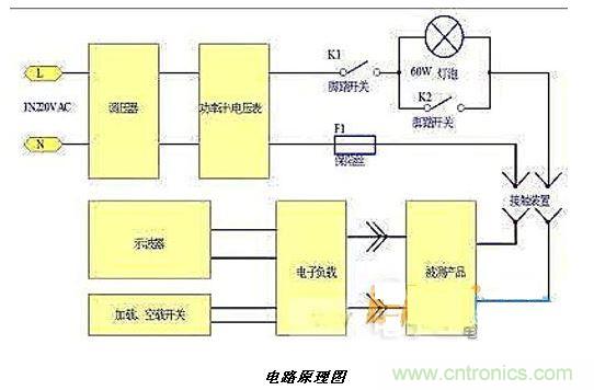 如何簡(jiǎn)易輕松的測(cè)試開(kāi)關(guān)電源