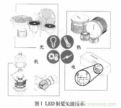 【技術(shù)探討】色溫可調(diào)LED的封裝與性能