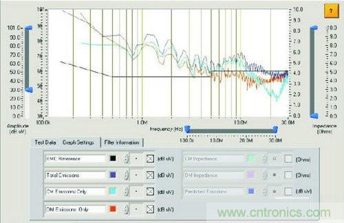 EMI濾波器：還得掌握這些設計方法