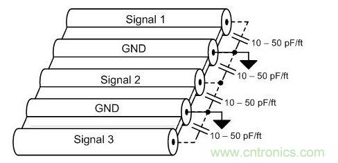 采用GND分離信號