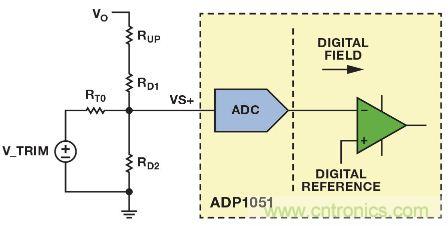 圖4. ADP1051可調(diào)整反饋網(wǎng)絡(luò)