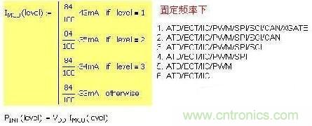 第一種 固定頻率，增減功能引起電流變化：