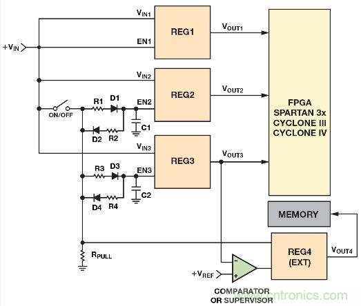 圖2. 利用電阻、電容和二極管實現(xiàn)電源時序控制的簡單方法