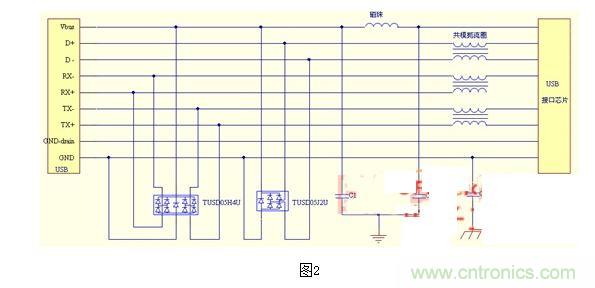 USB保護(hù)電路的EMC設(shè)計(jì)